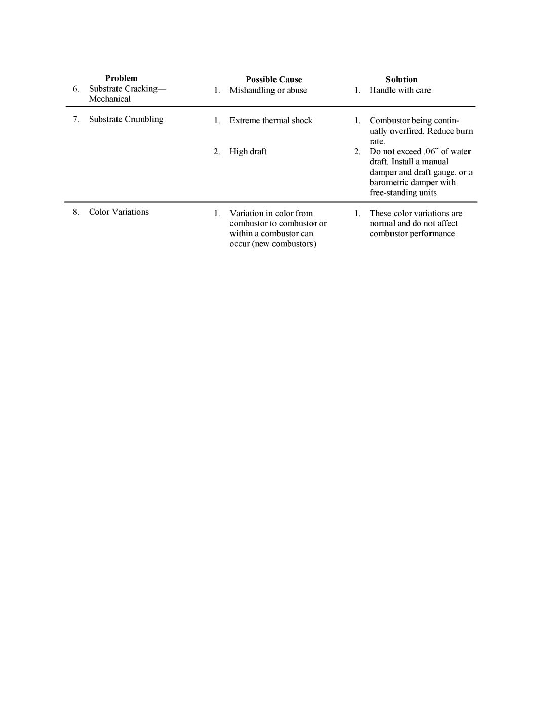 New Buck Corporation 20 Room Heater manual Within a combustor can 