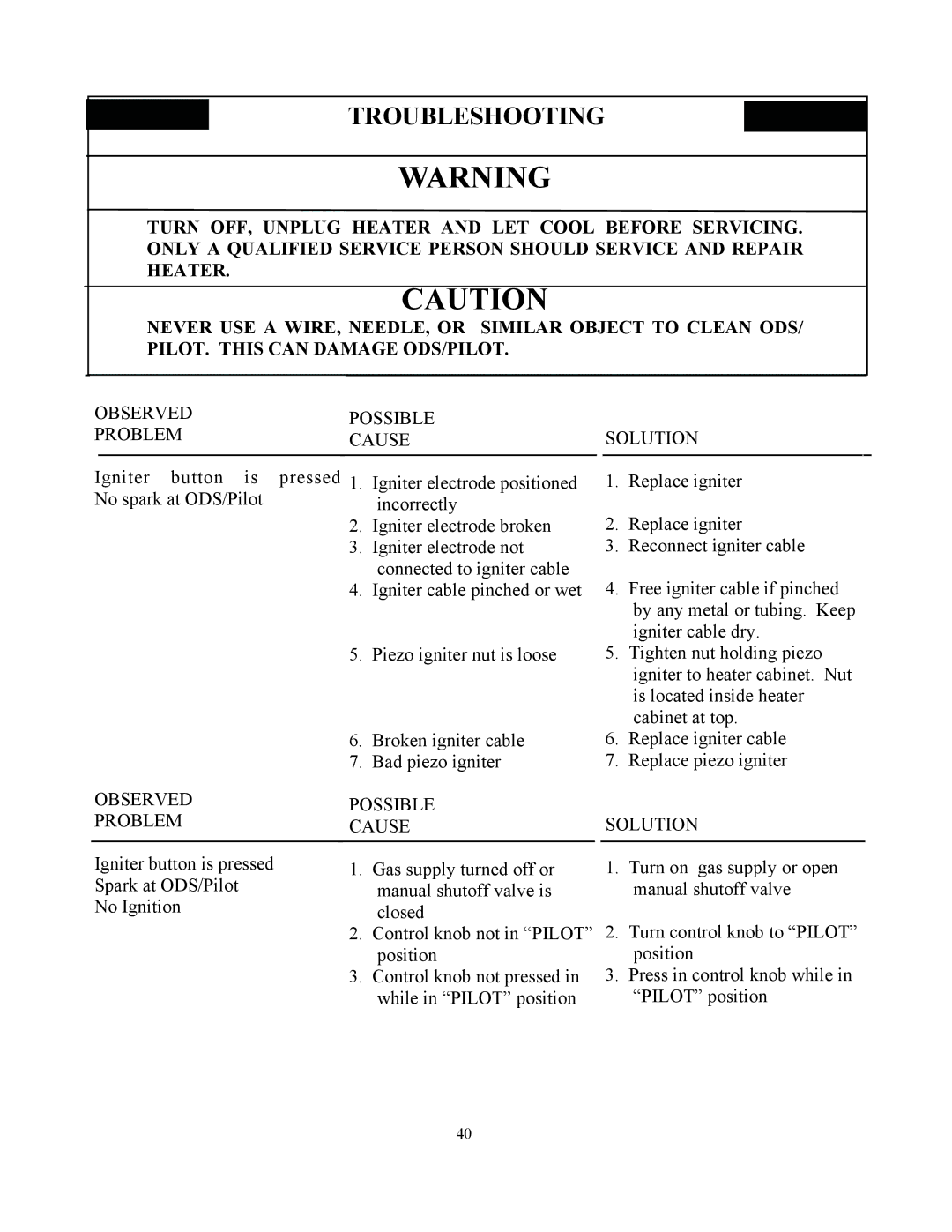 New Buck Corporation 34 manual Observed Possible Problem Cause, Solution 