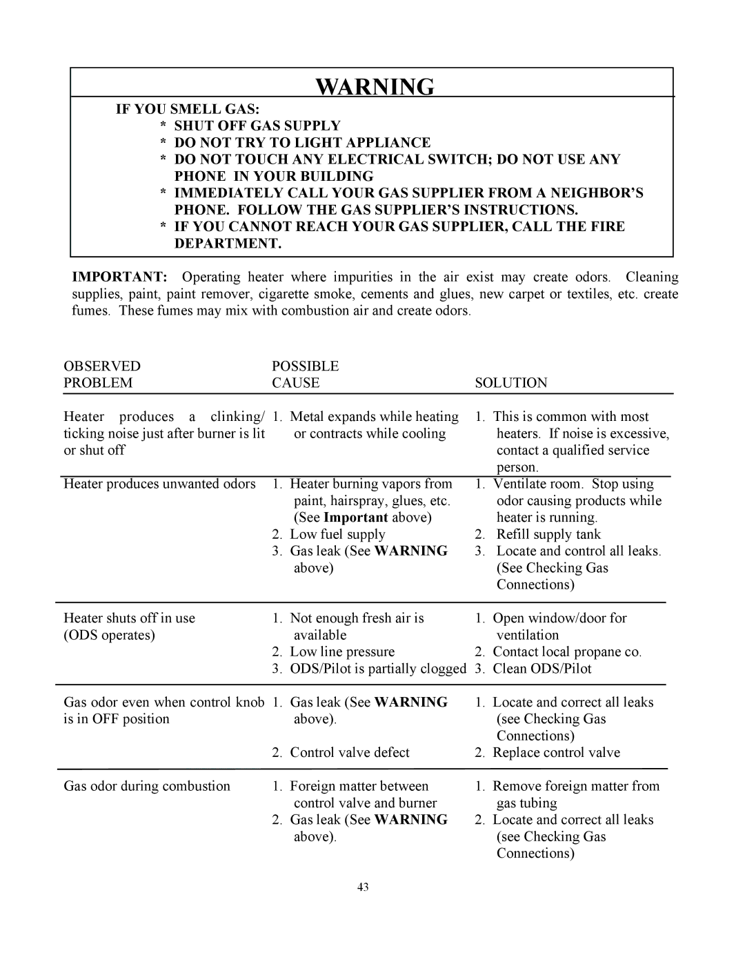 New Buck Corporation 34 manual Observed Possible Problem Cause Solution 