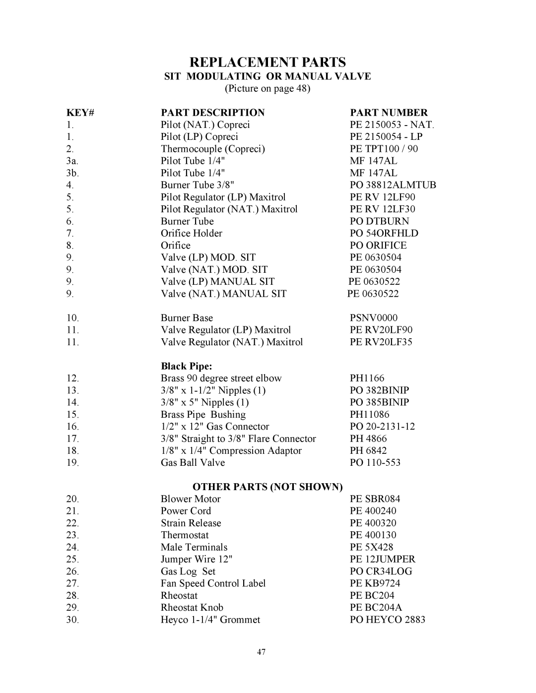 New Buck Corporation manual PE RV20LF90, PE RV20LF35, PO 382BINIP, PO 385BINIP, PO CR34LOG 