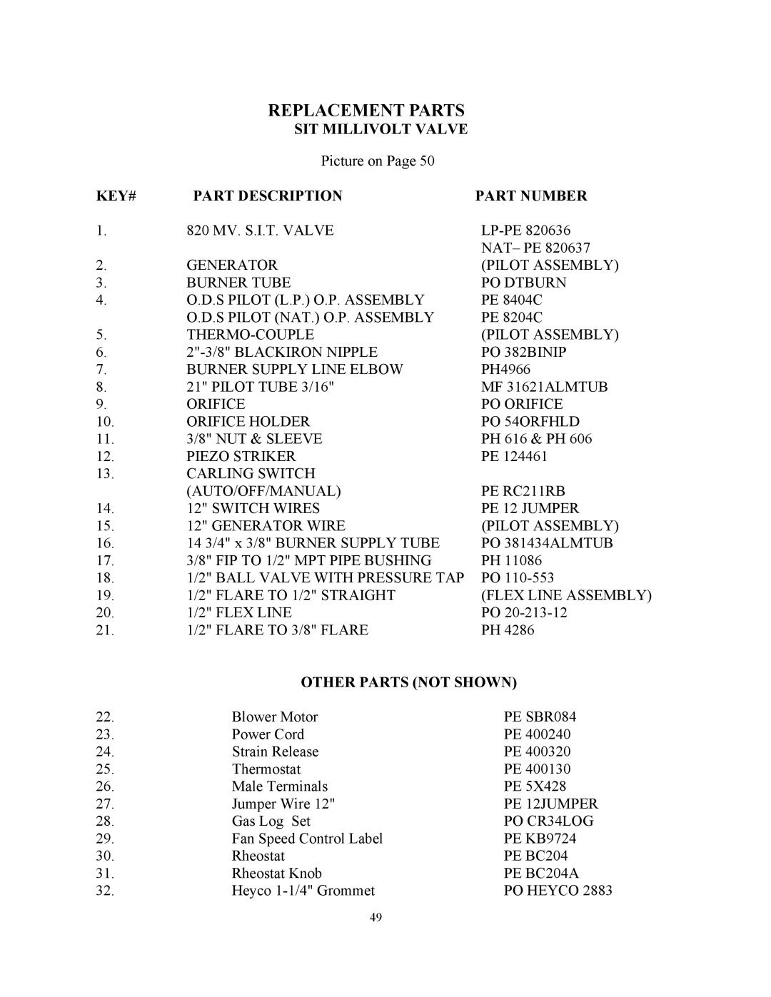 New Buck Corporation manual Replacement Parts, S Pilot NAT. O.P. Assembly, MF 31621ALMTUB, PO 381434ALMTUB 