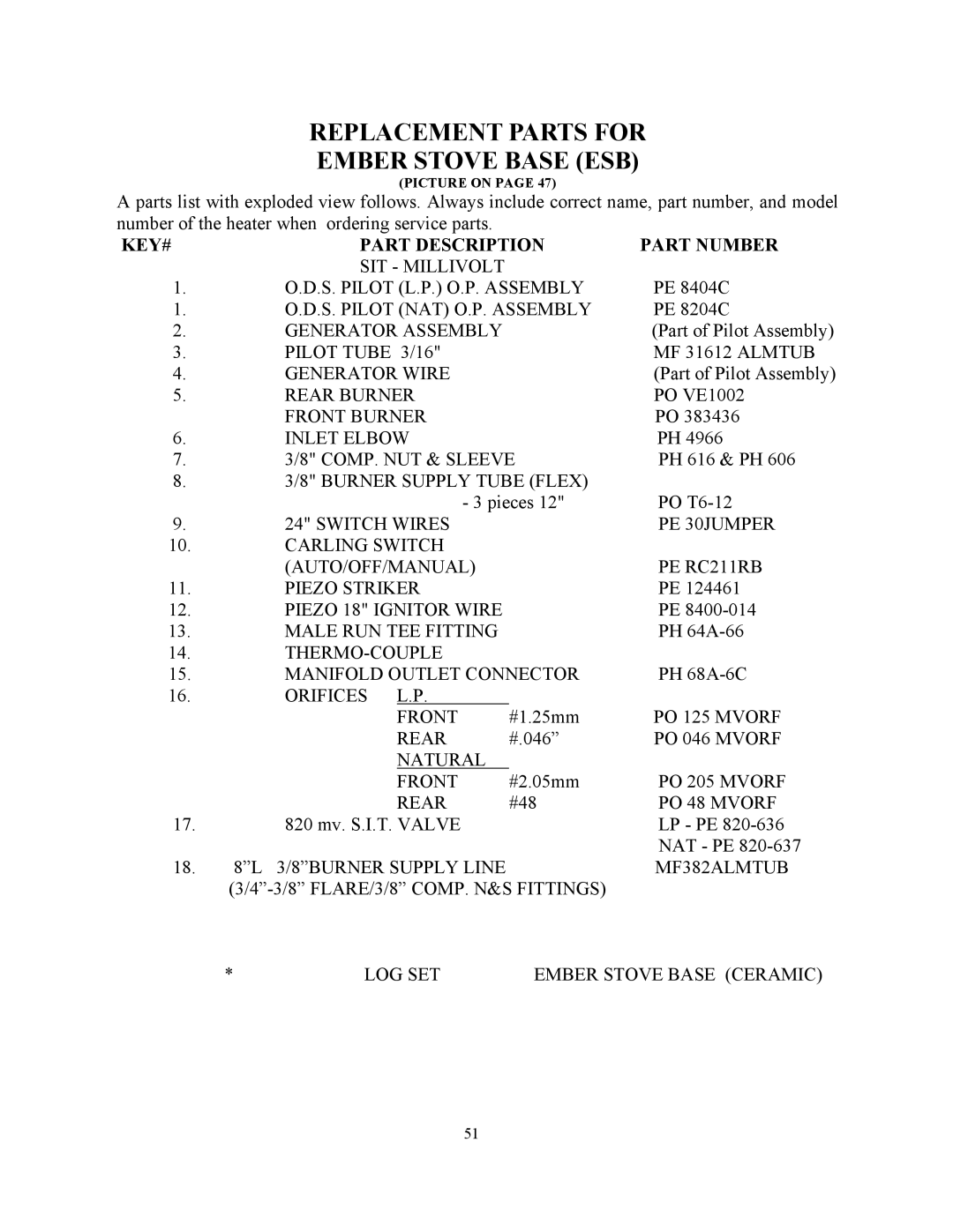 New Buck Corporation 34 manual Replacement Parts for Ember Stove Base ESB 