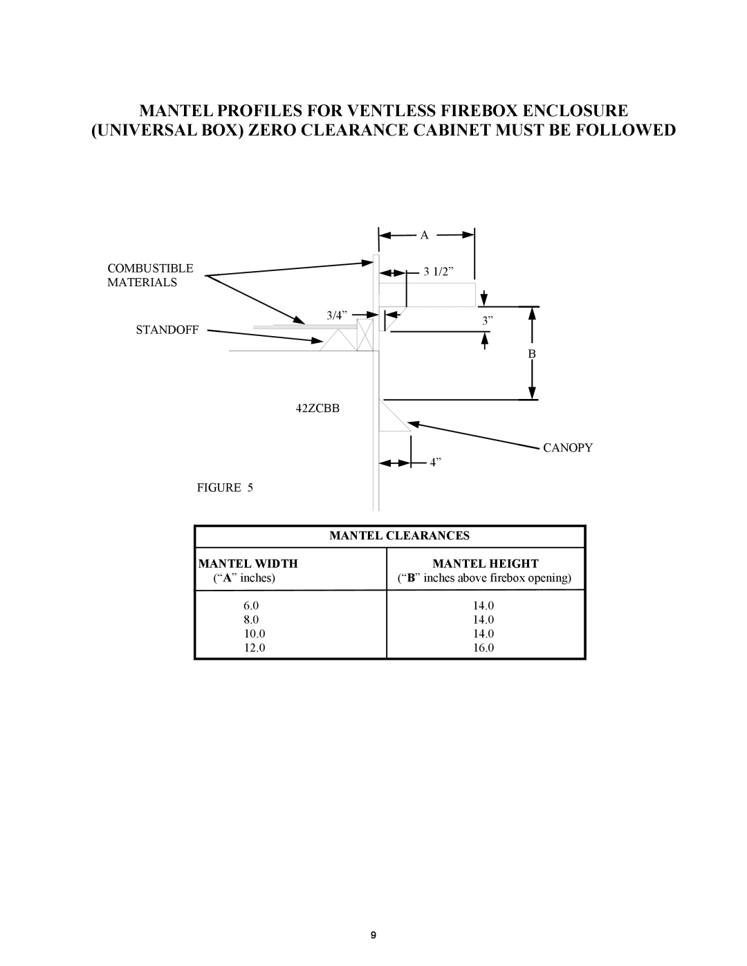 New Buck Corporation 42ZCBB dimensions Mantel Profiles For Ventless Firebox Enclosure 