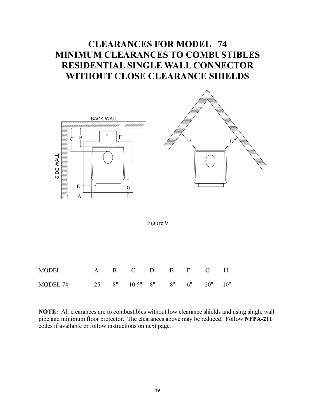 New Buck Corporation 74 installation instructions Clearances For Model 
