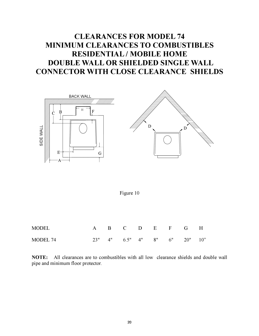 New Buck Corporation 74 Minimum Clearances To Combustibles, Residential / Mobile Home, Clearances For Model 