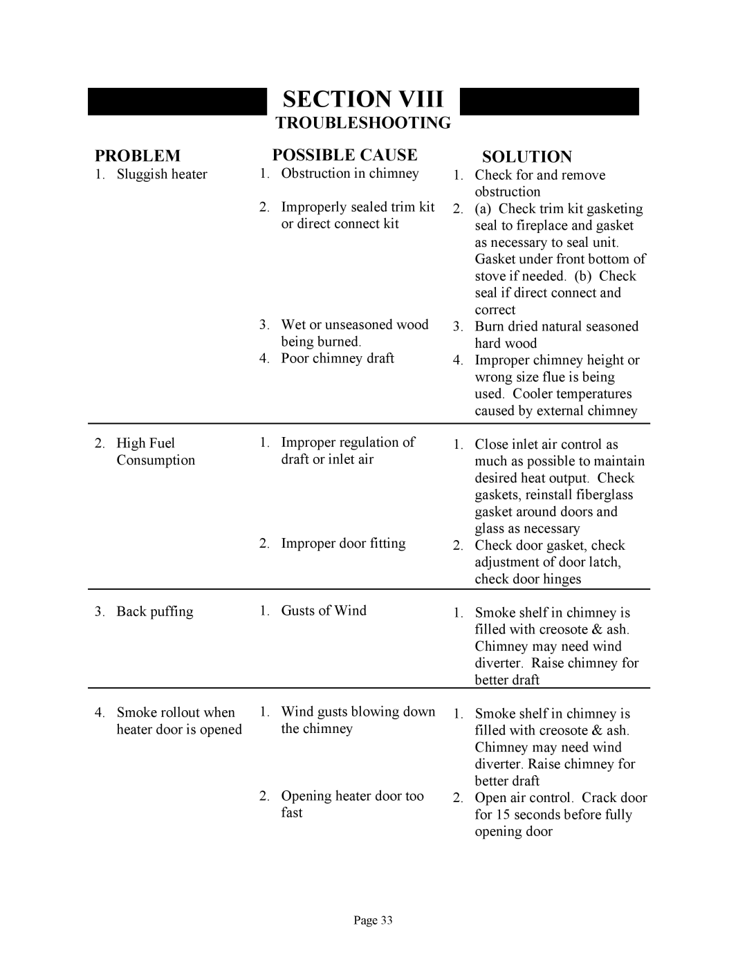 New Buck Corporation 81 installation instructions Problem, Solution 