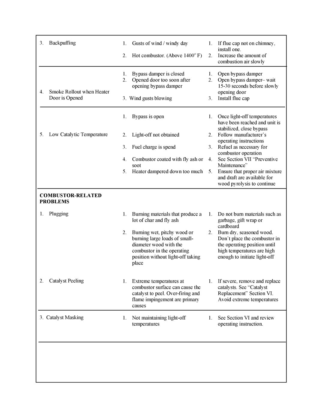 New Buck Corporation 91 manual 