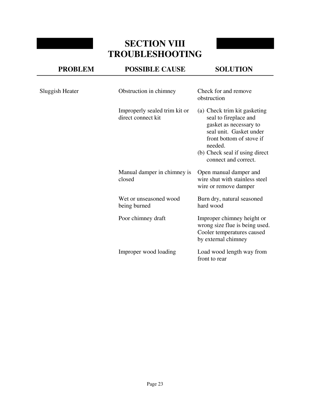 New Buck Corporation 94NC installation instructions Section Troubleshooting, Problem Possible Cause Solution 