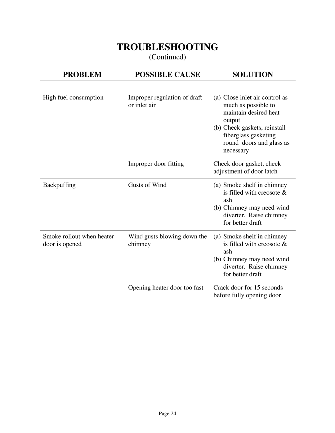 New Buck Corporation 94NC installation instructions Troubleshooting 