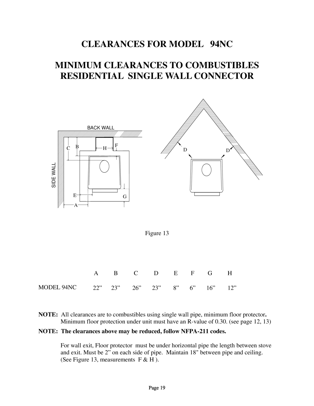 New Buck Corporation installation instructions CLEARANCES FOR MODEL 94NC 