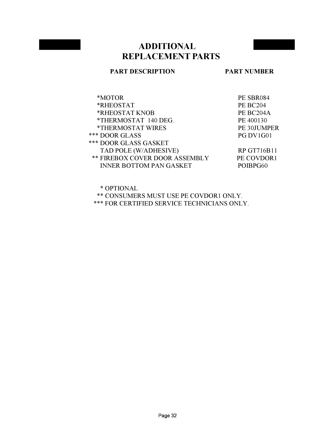 New Buck Corporation DV1000 manual Additional Replacement Parts 