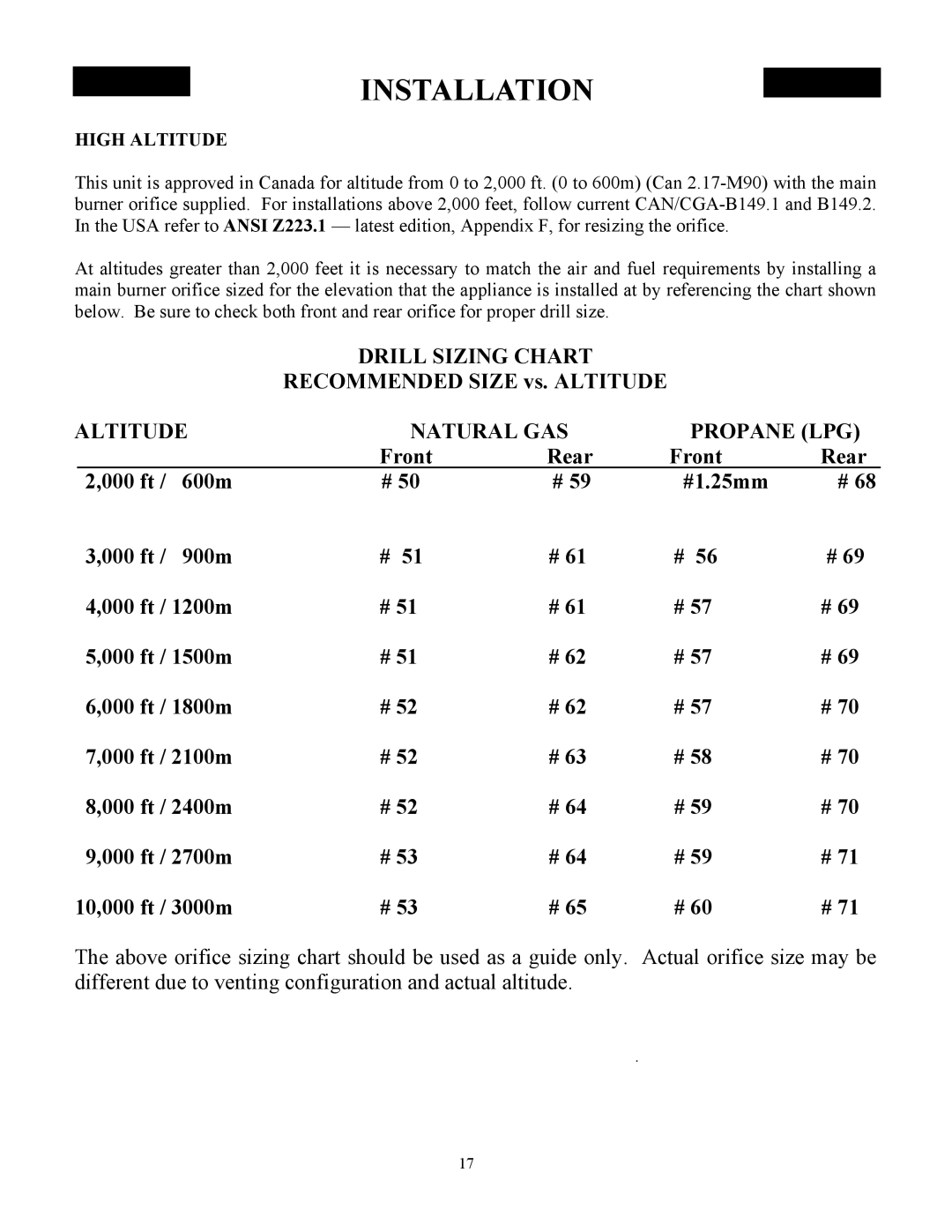 New Buck Corporation DV23ZC manual Natural GAS Propane LPG, High Altitude 