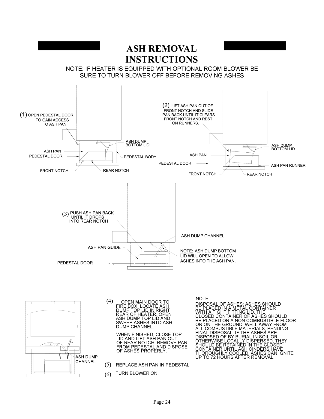 New Buck Corporation FS 21 ASH Removal Instructions, Sure to Turn Blower OFF Before Removing Ashes 