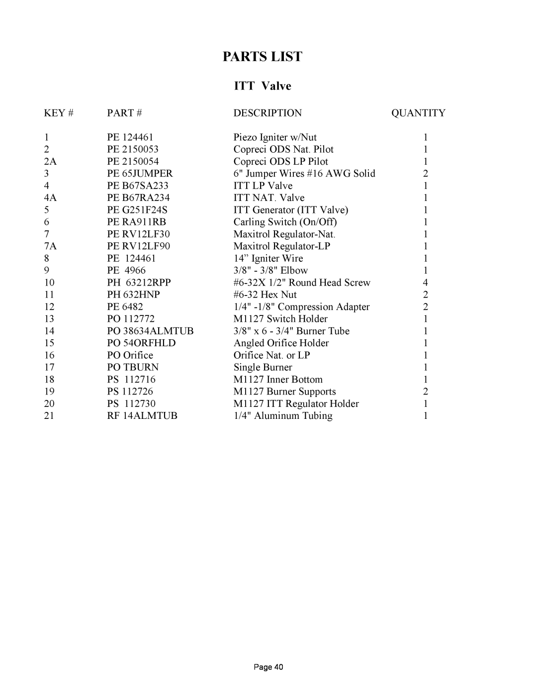 New Buck Corporation MODEL FP-327-ZC manual ITT Valve, Parts List 