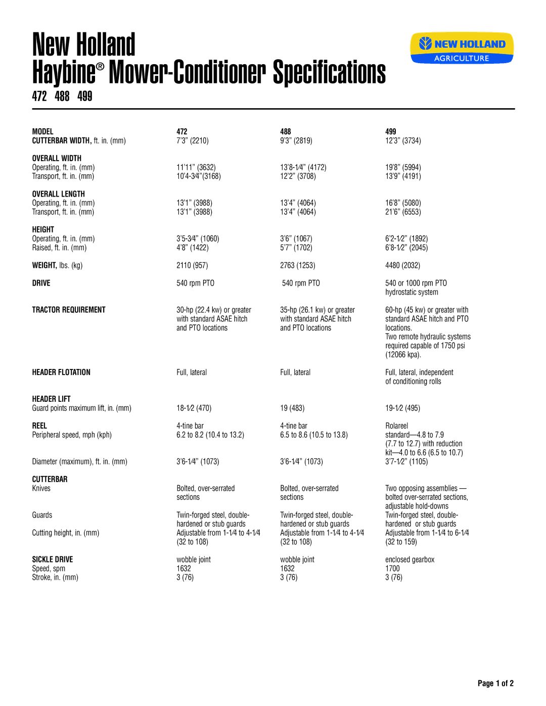 New Holland 488 specifications Model, Overall Width, Overall Length, Height, Drive Tractor Requirement, Header Flotation 
