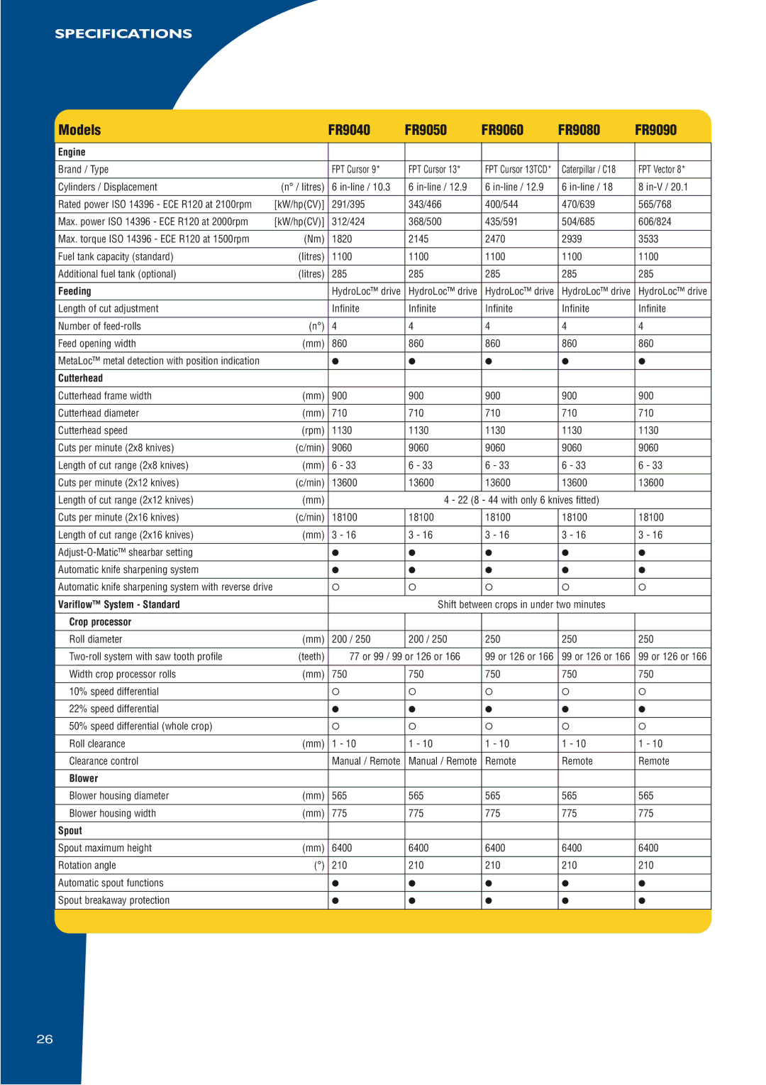 New Holland FR9000 manual Models FR9040 FR9050 FR9060 FR9080 FR9090 