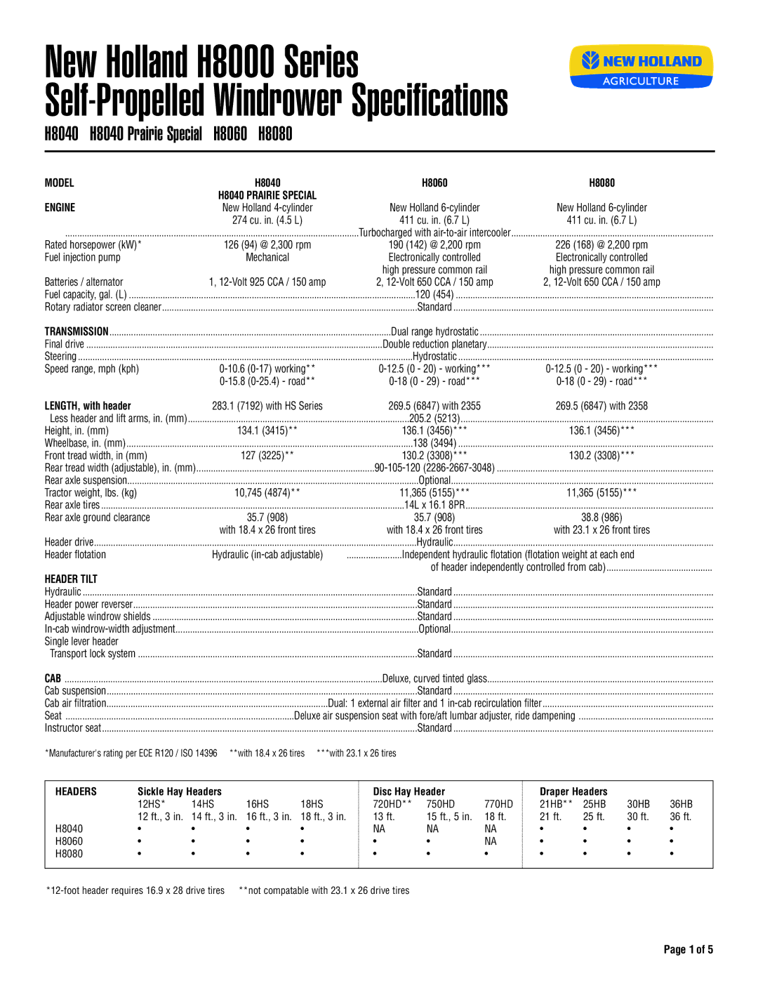 New Holland H8000 Series, H8080, H8060, H8040 specifications Model, Engine, Header Tilt 