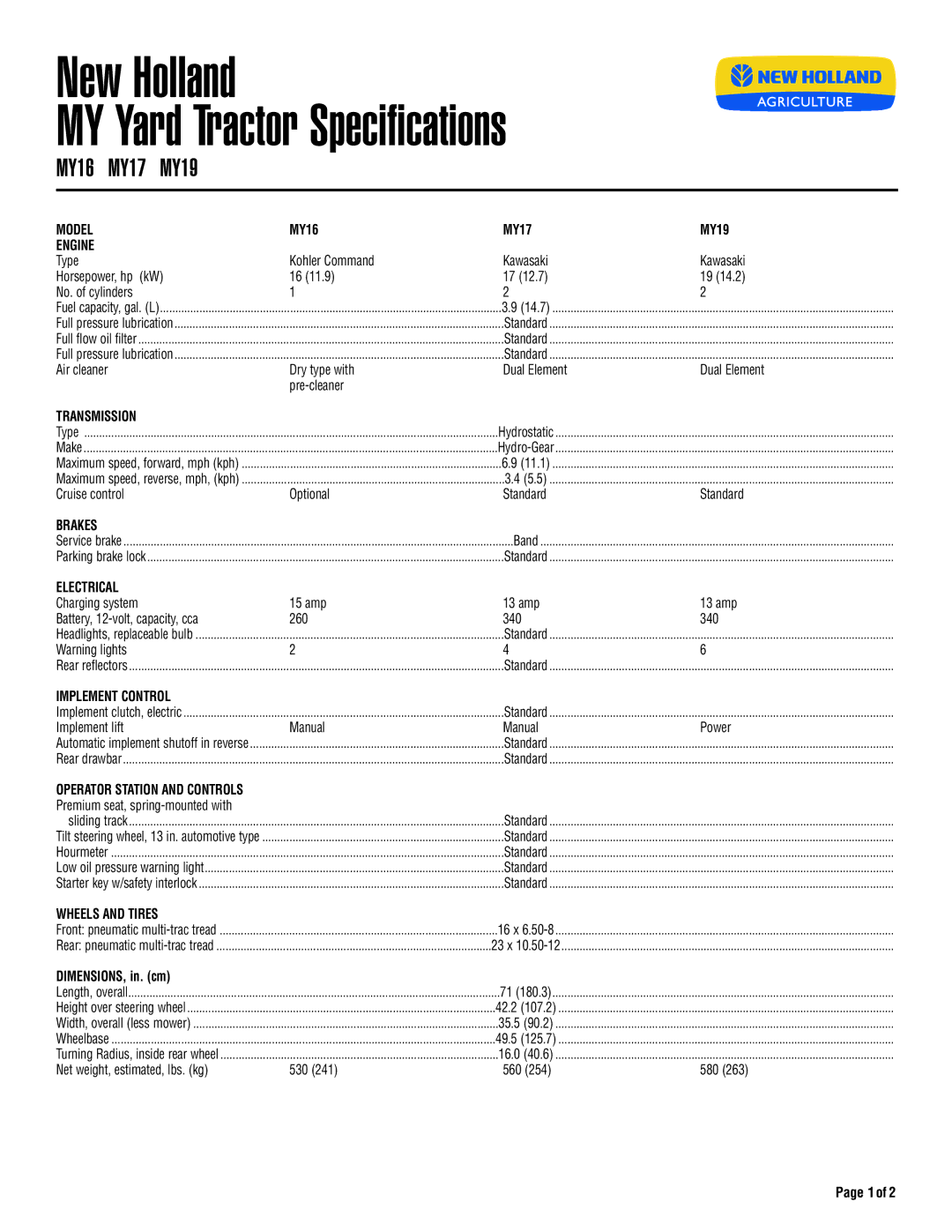 New Holland MY19, MY16, MY17 specifications Model, Engine, Transmission, Electrical, Implement Control 