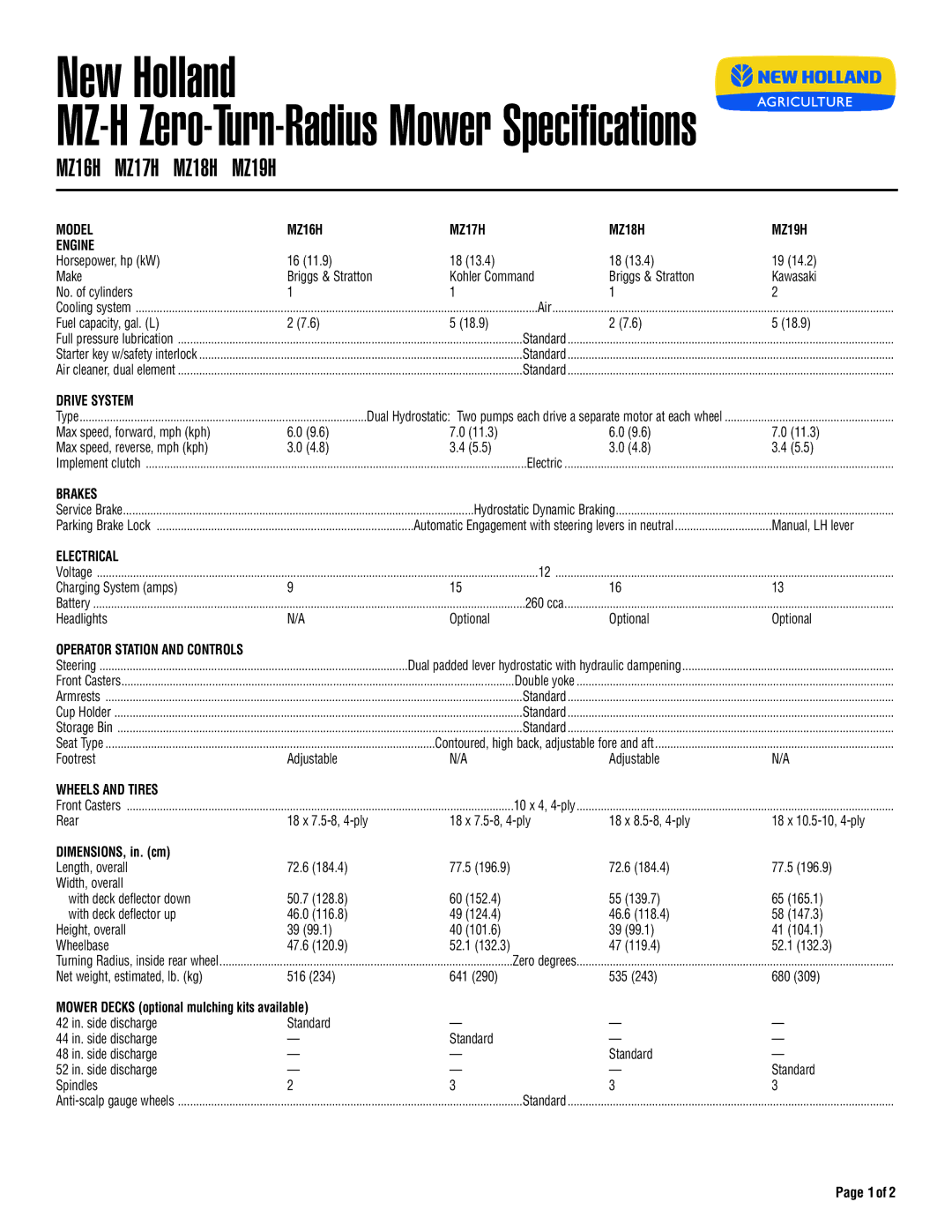 New Holland specifications Model MZ16H MZ17H MZ18H MZ19H Engine, Drive System, Brakes, Electrical, Wheels and Tires 