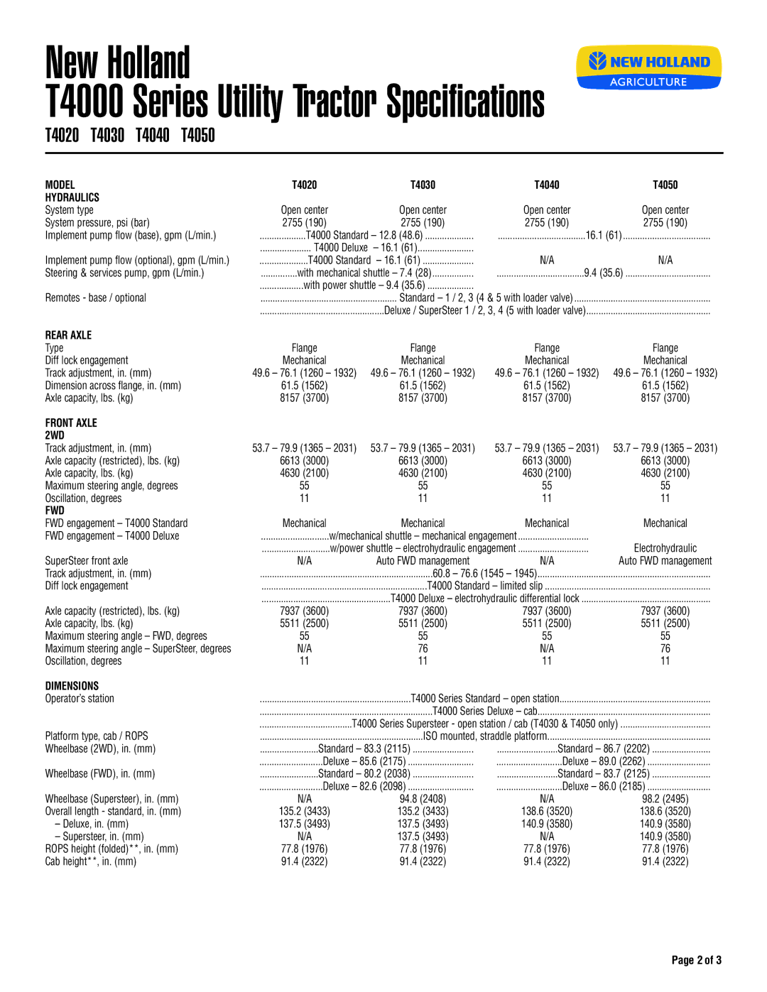New Holland T4050, T4030, T4040, T4020 specifications Model Hydraulics, Rear Axle, Front Axle 2WD, Fwd, Dimensions 