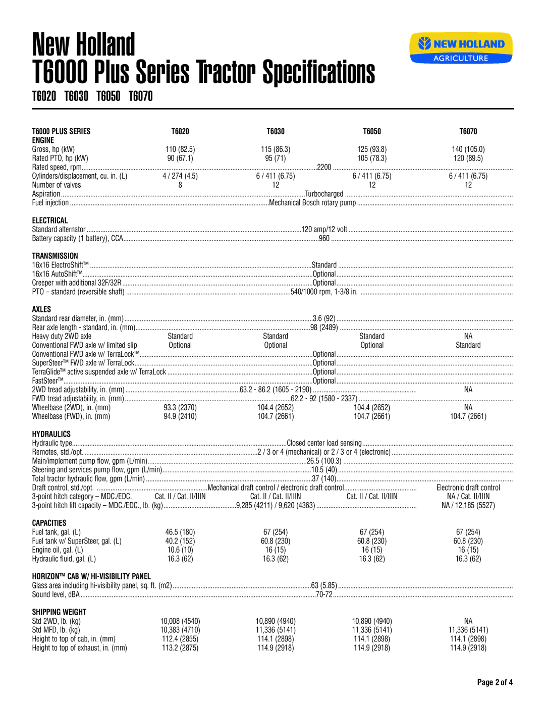 New Holland T6030, T6050, T6020 specifications Engine 