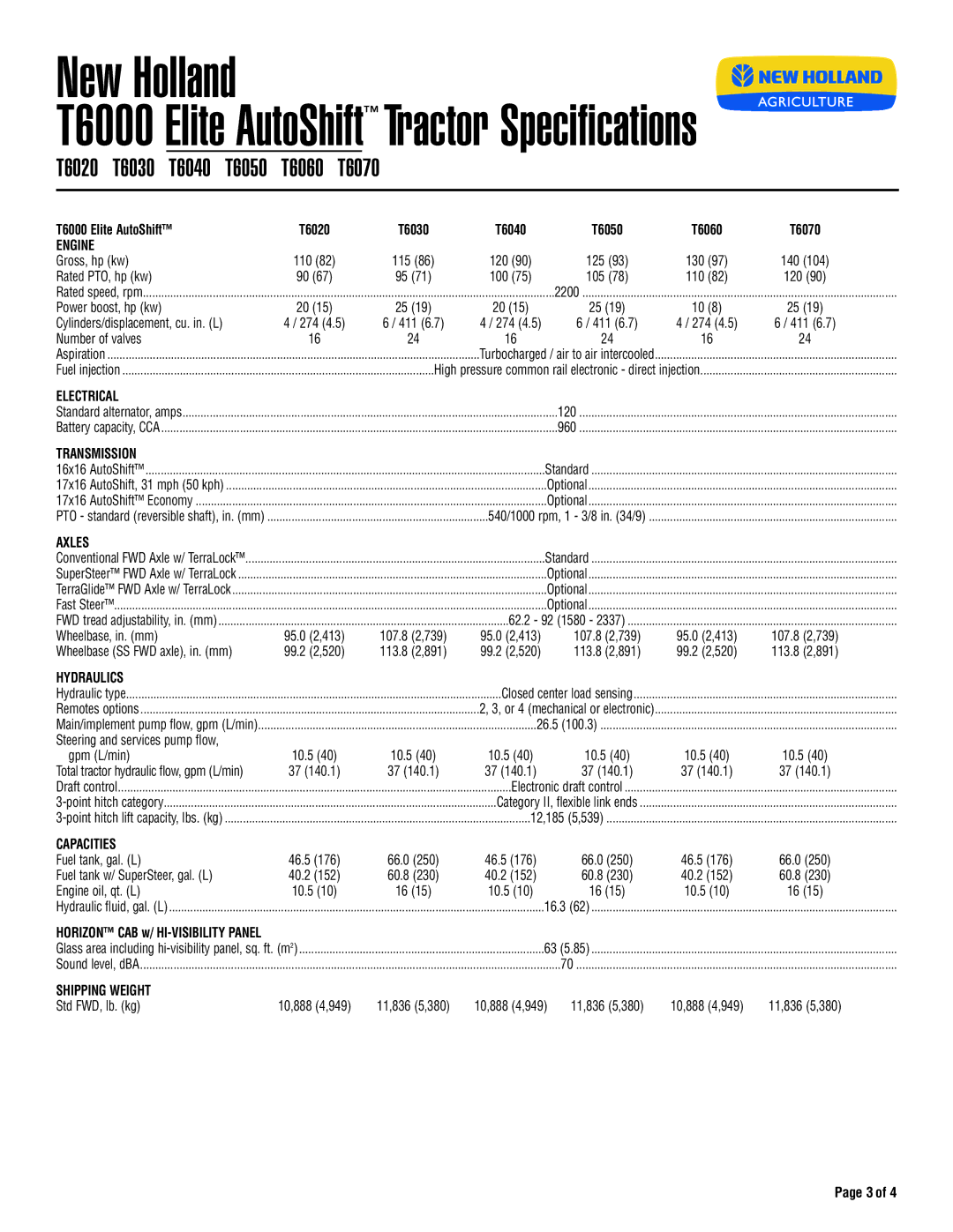 New Holland T6050, T6020, T6030 specifications Shipping Weight 