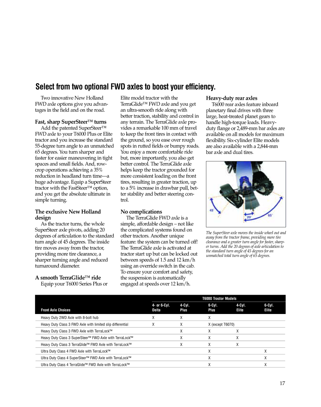 New Holland T6060 Fast, sharp SuperSteer turns, Heavy-duty rear axles, Exclusive New Holland design, No complications 