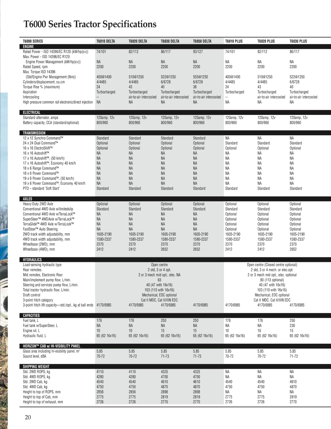 New Holland T6080, T6040, T6060, T6070, T6010 manual T6000 Series Tractor Specifications 