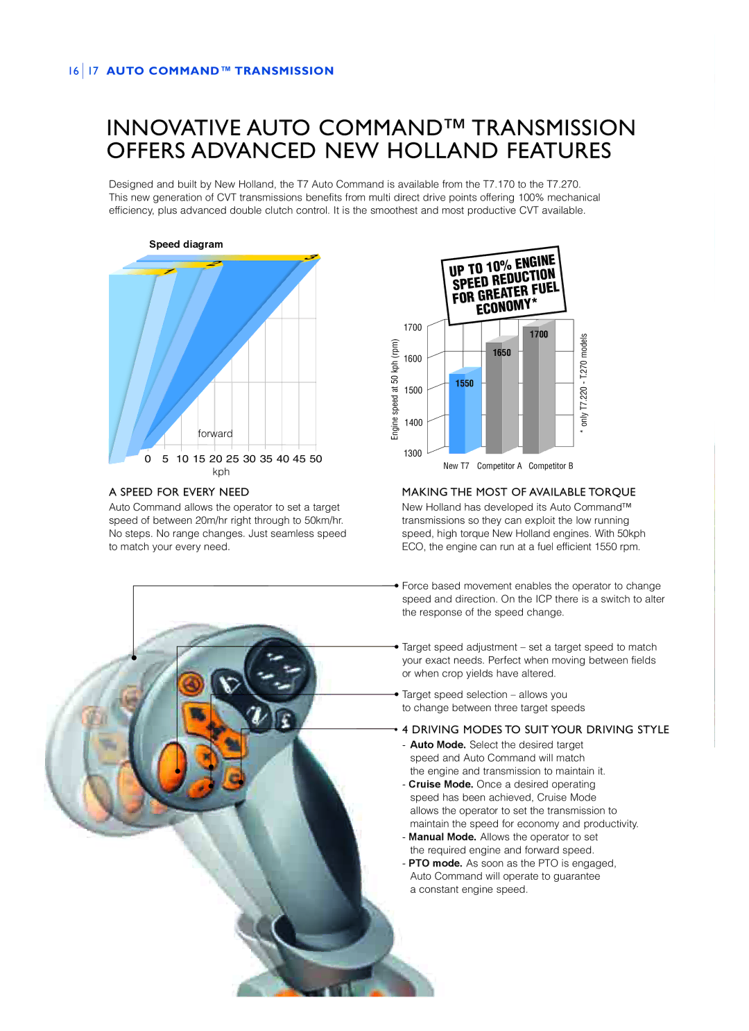 New Holland T7.220 Speed for Every Need, Making the Most of Available Torque, Driving Modes to Suit Your Driving Style 