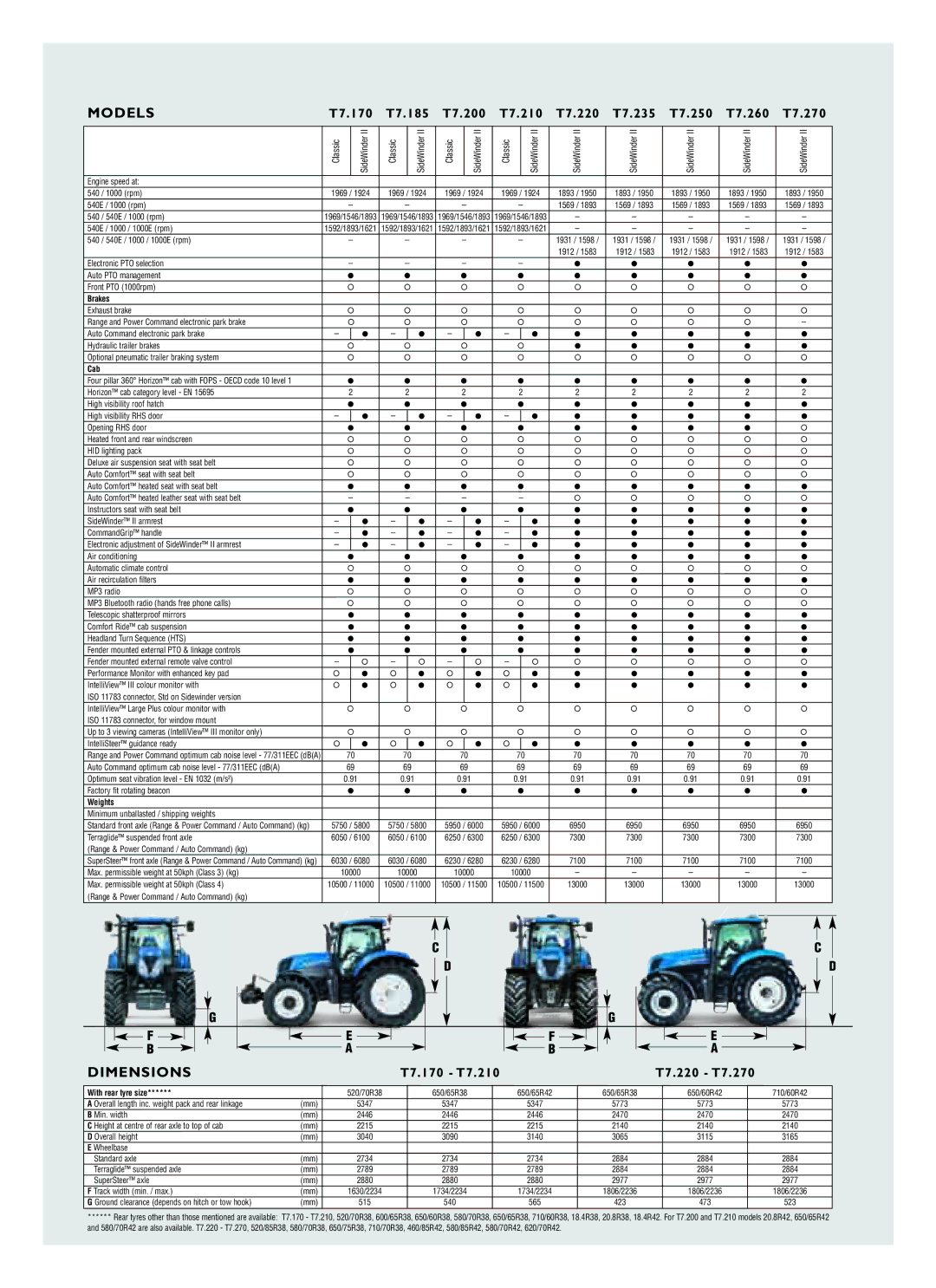 New Holland T7.270, T7.260, T7.185, T7.210, T7.235, T7.200, T7.170, T7.220, T7.250 brochure Dimensions 