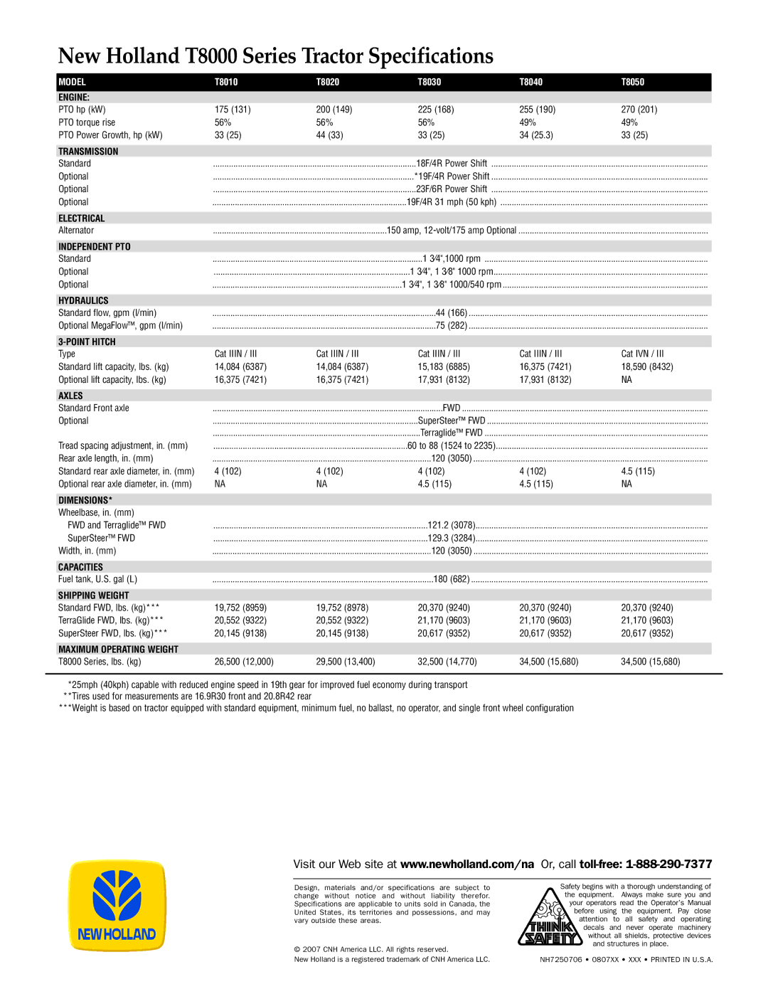 New Holland T8030, T8050 Engine, Transmission, Electrical, Independent PTO, Hydraulics, Point Hitch, Axles, Dimensions 