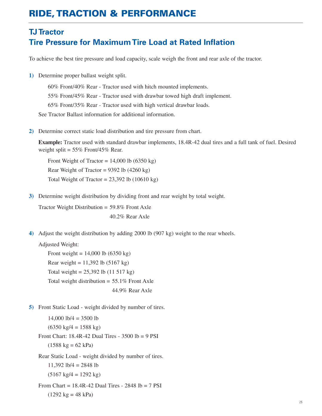 New Holland TG Series, TJ Series manual RIDE, Traction & Performance 