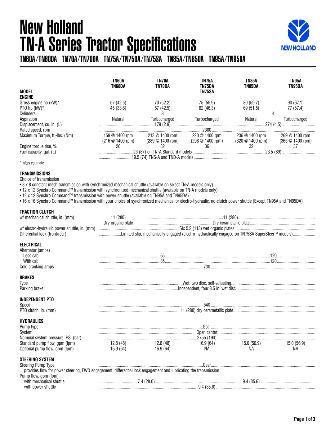 New Holland TN95A, TN75A specifications Model, Engine, Transmissions, Traction Clutch, Electrical, Brakes, Independent PTO 