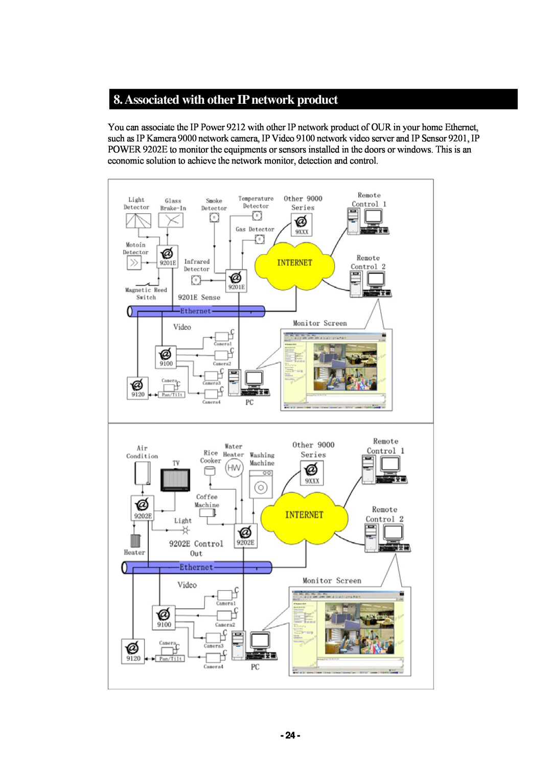 New Media Technology 9212 manual Associated with other IP network product 