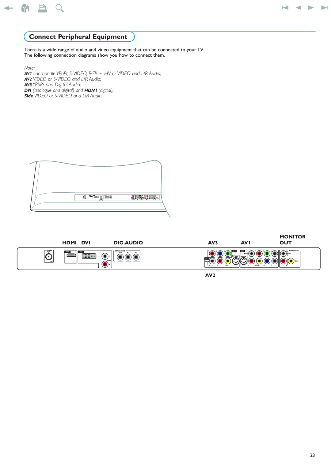 New Transducers 42PF9830/93 instruction manual Connect Peripheral Equipment 