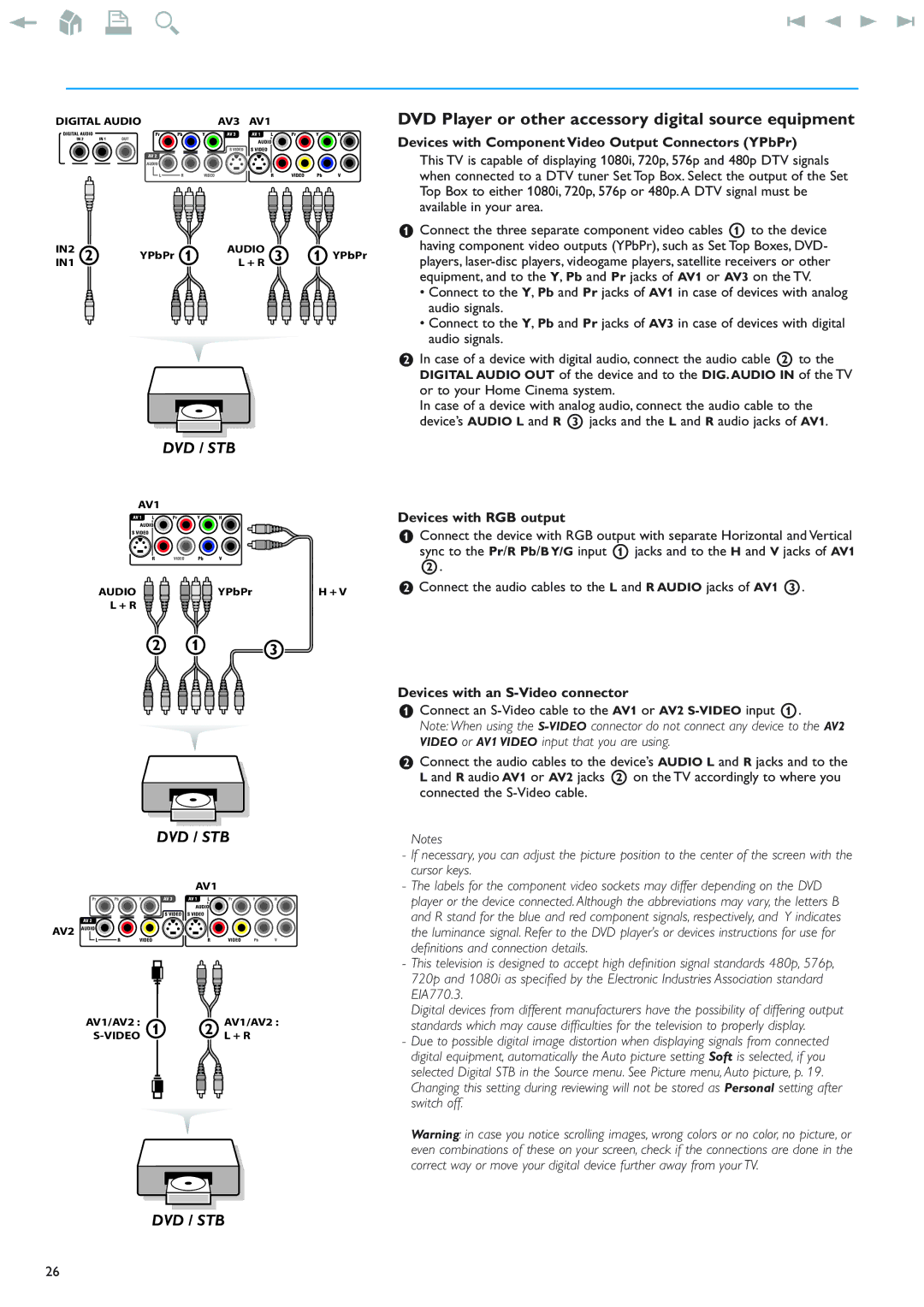 New Transducers 42PF9830/93 DVD Player or other accessory digital source equipment, Devices with RGB output 