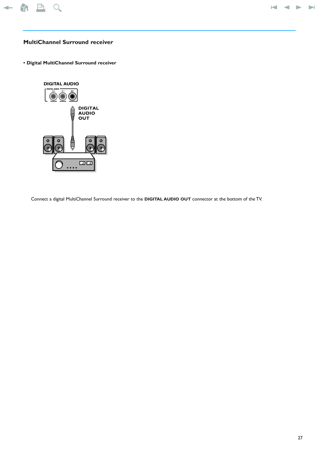 New Transducers 42PF9830/93 instruction manual Digital MultiChannel Surround receiver 