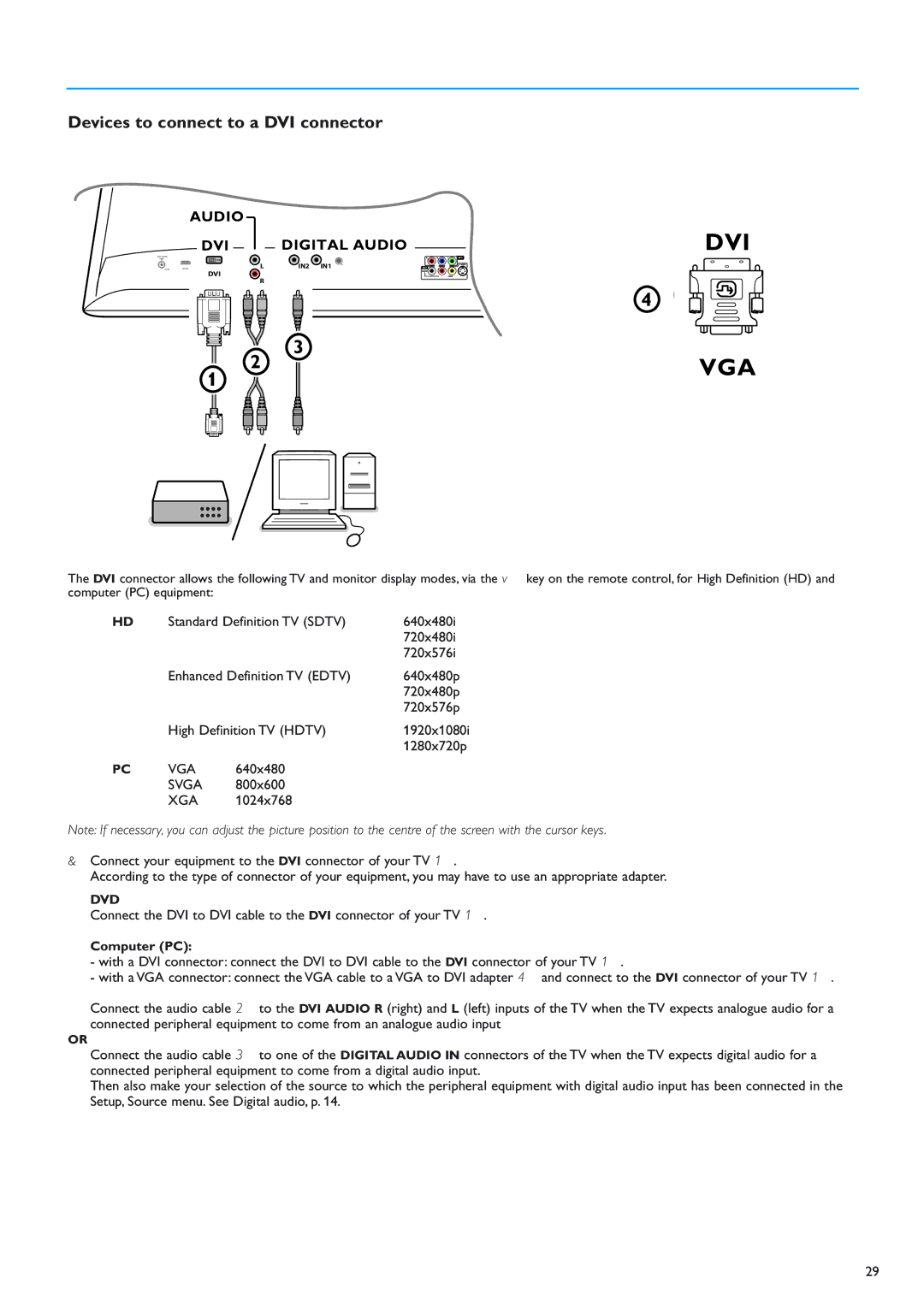 New Transducers 42PF9830/93 instruction manual Vga, Devices to connect to a DVI connector 