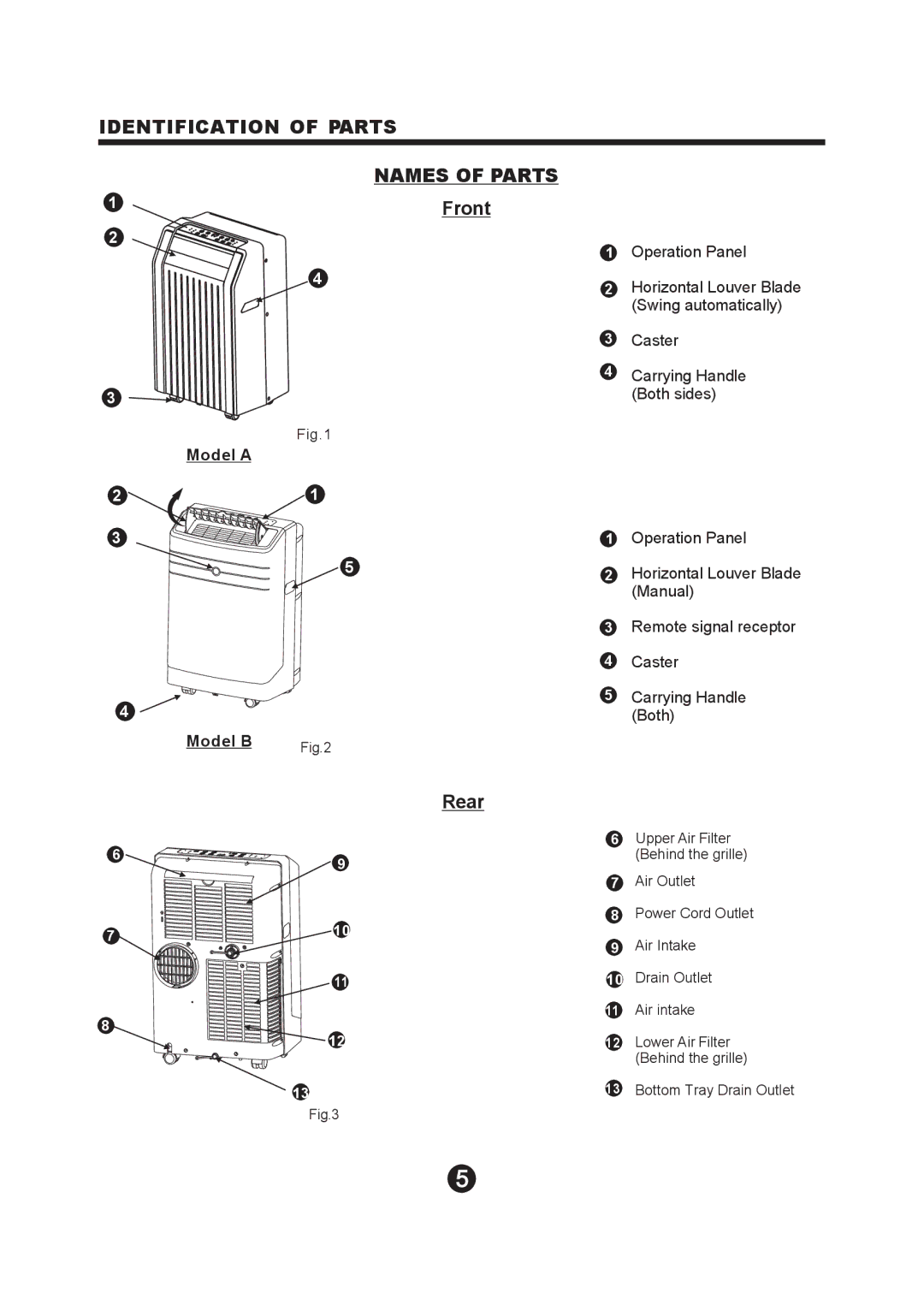 NewAir AC-12100E owner manual Identification of Parts 