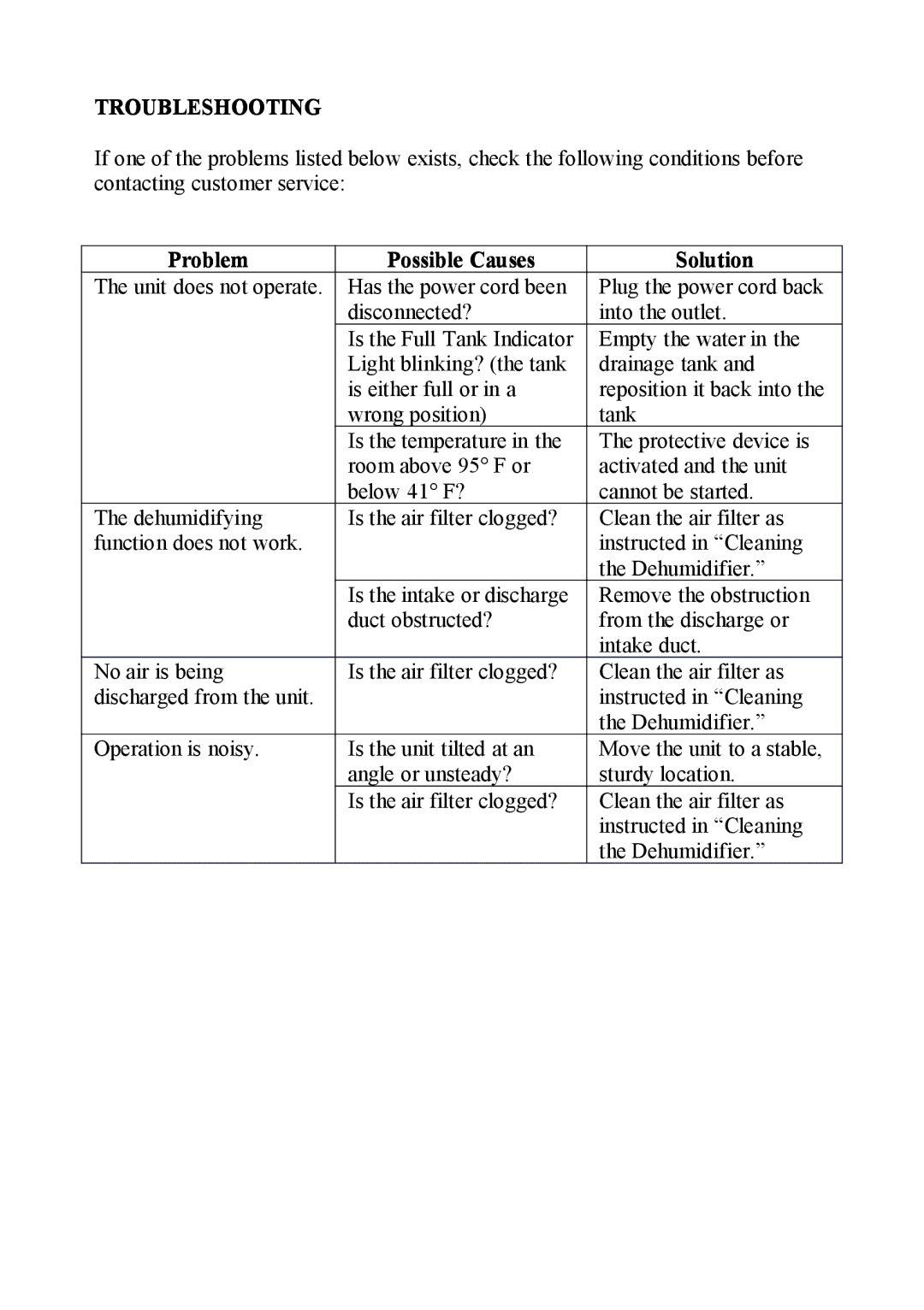 NewAir AD-400 manual Troubleshooting, Problem Possible Causes Solution 