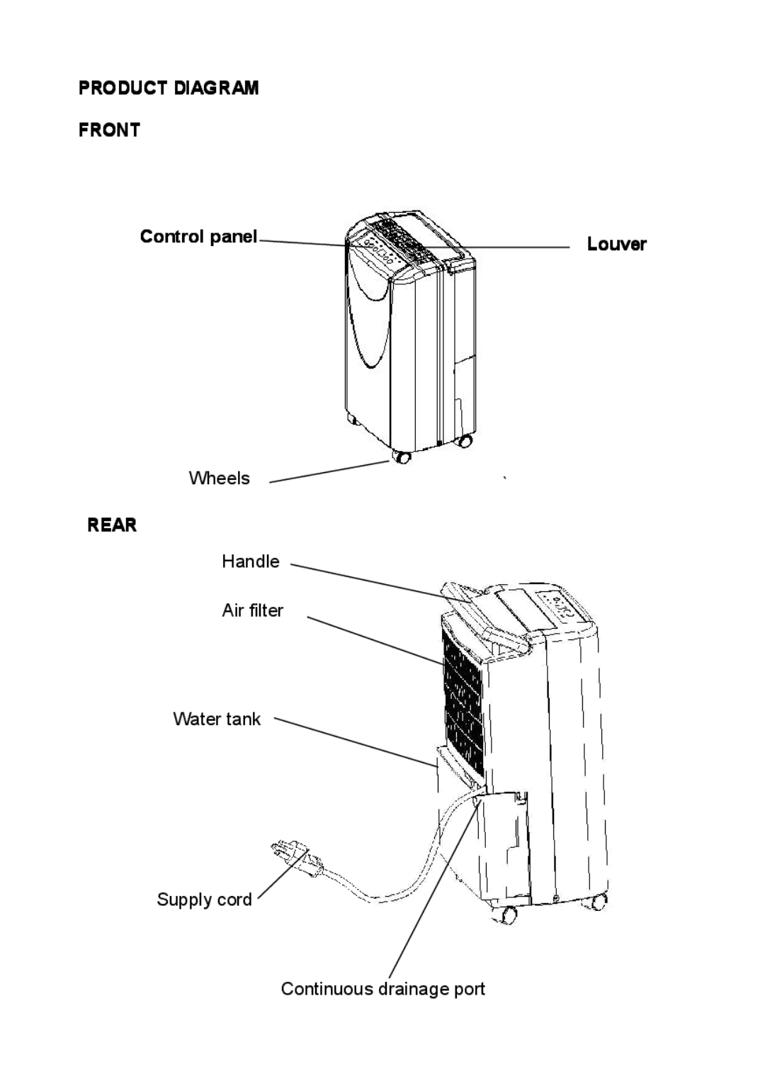 NewAir AD-400 manual Control panel Louver, Rear 