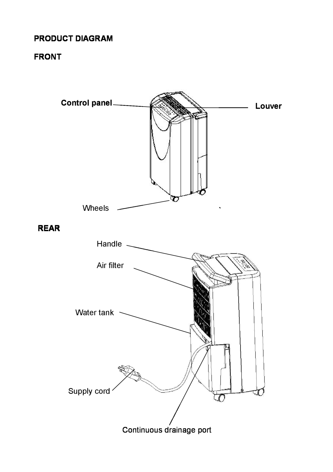 NewAir AD-400 manual Product Diagram Front, Control panel, Louver, Rear, Wheels`, Handle Air filter Water tank Supply cord 