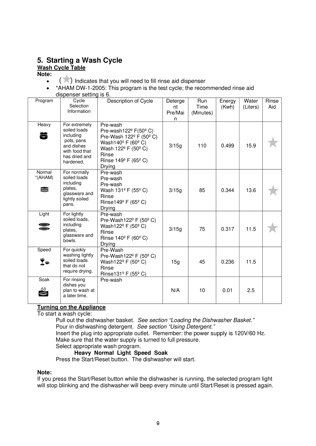 NewAir ADW-2600W instruction manual Wash Cycle Table, Turning on the Appliance, Heavy Normal Light Speed Soak 