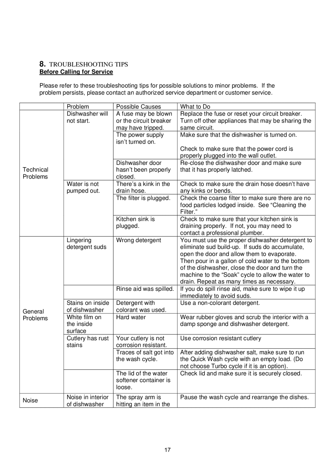 NewAir ADW-2600W instruction manual Troubleshooting Tips 