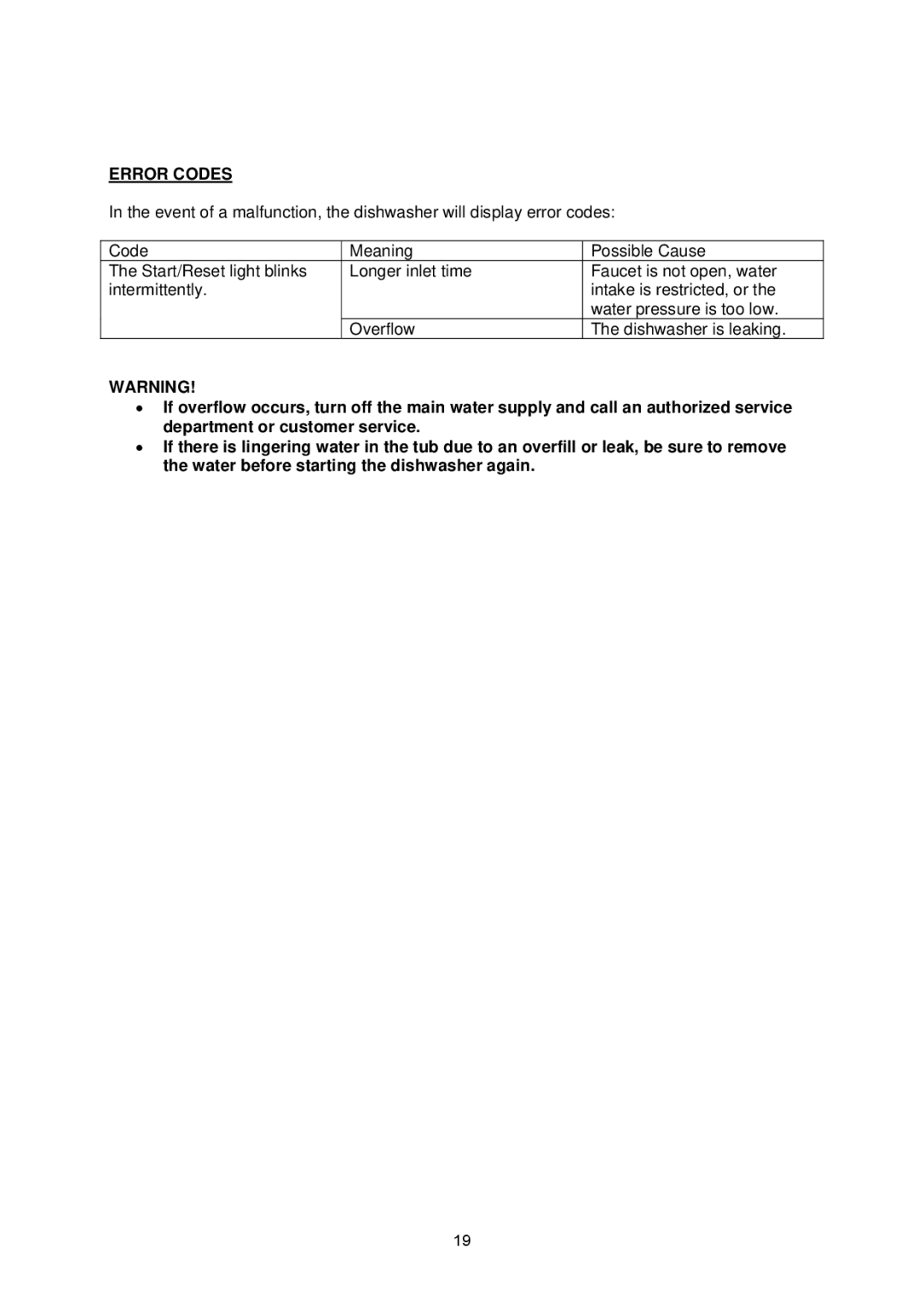 NewAir ADW-2600W instruction manual Error Codes 