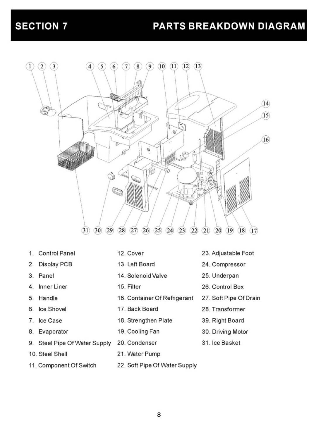 NewAir AI-200 manual 