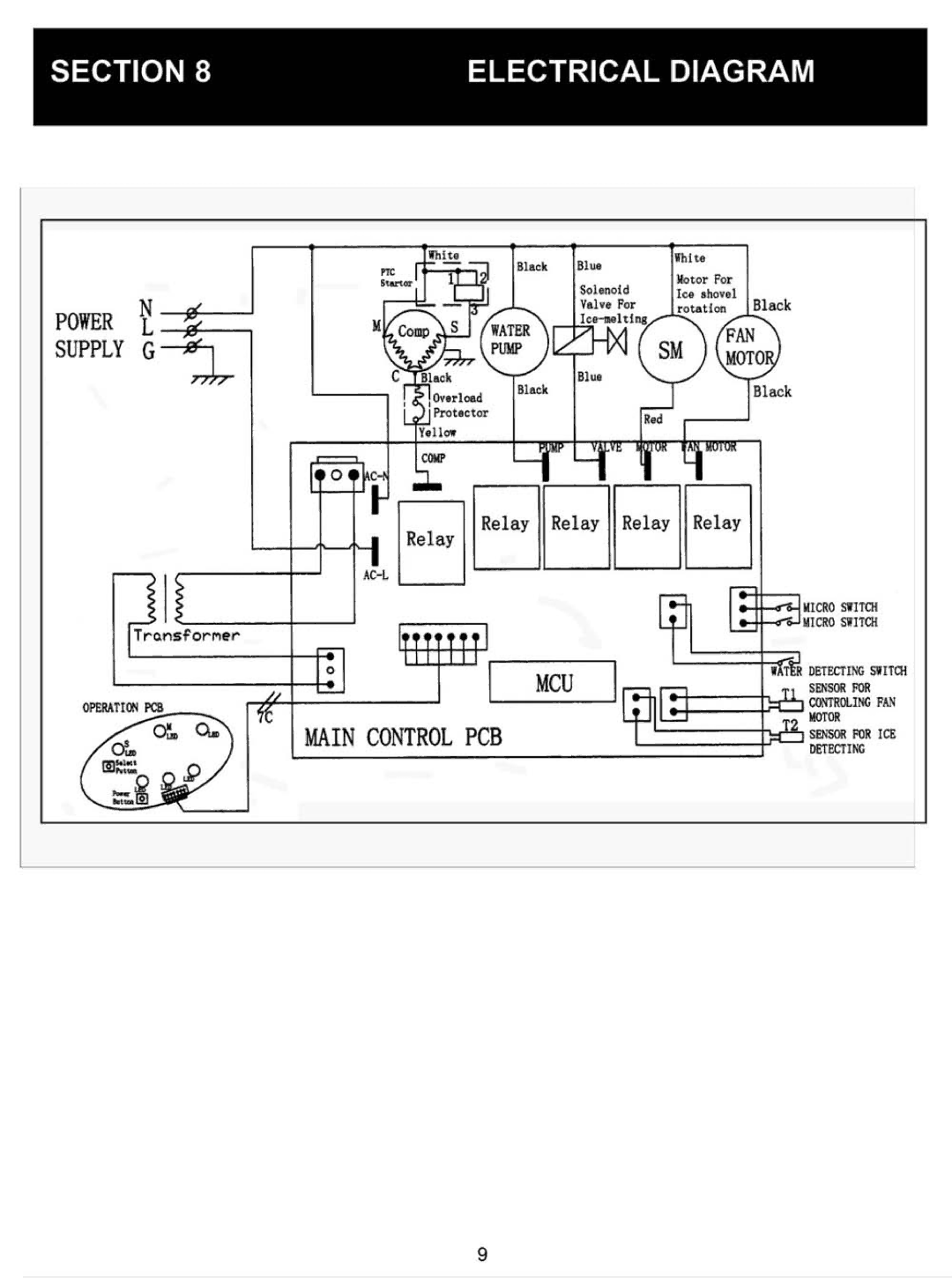 NewAir AI-200 manual 