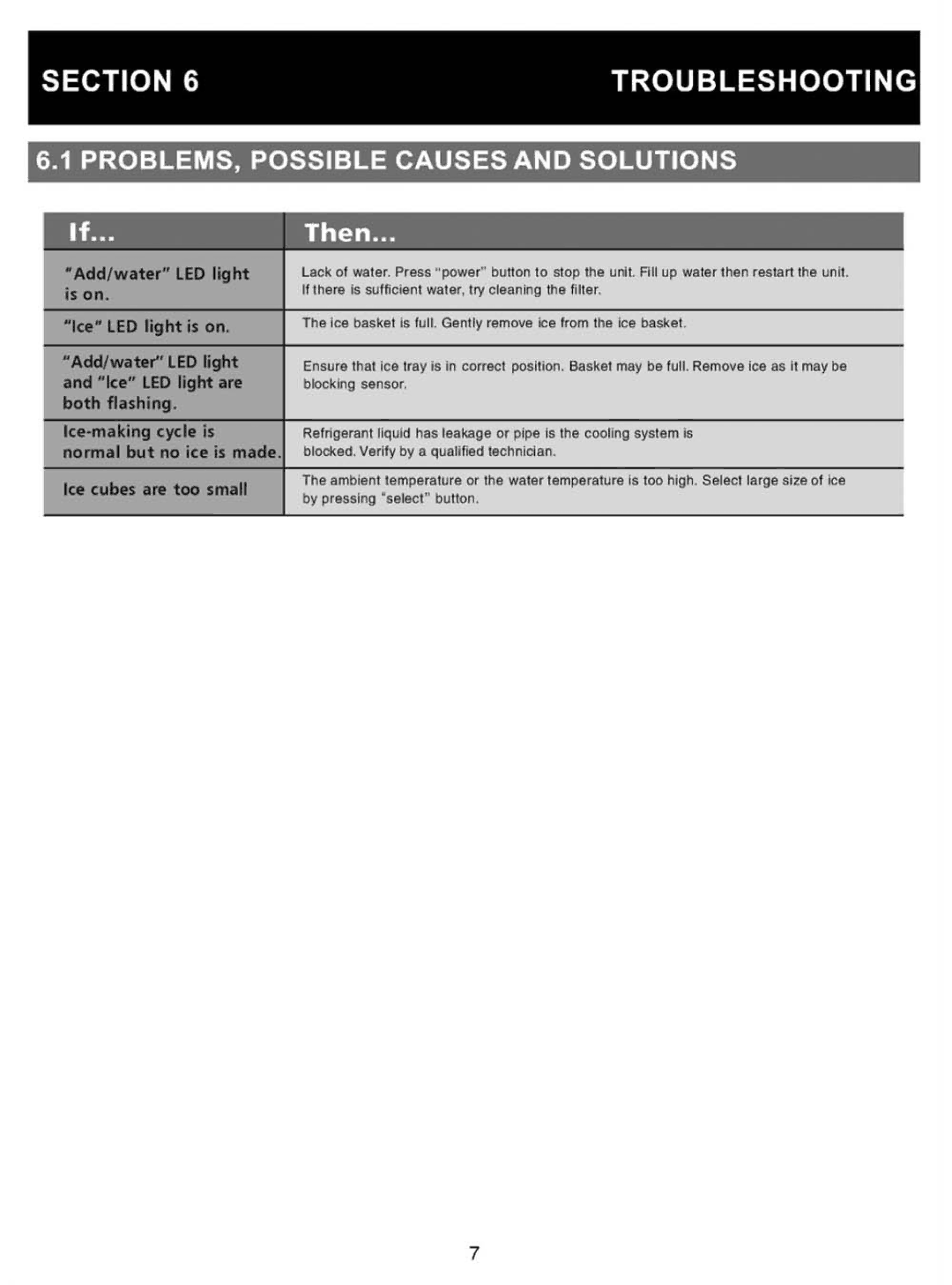 NewAir AI-200 manual 