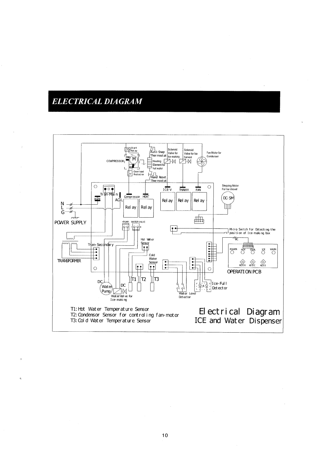 NewAir AI-400 Series manual 