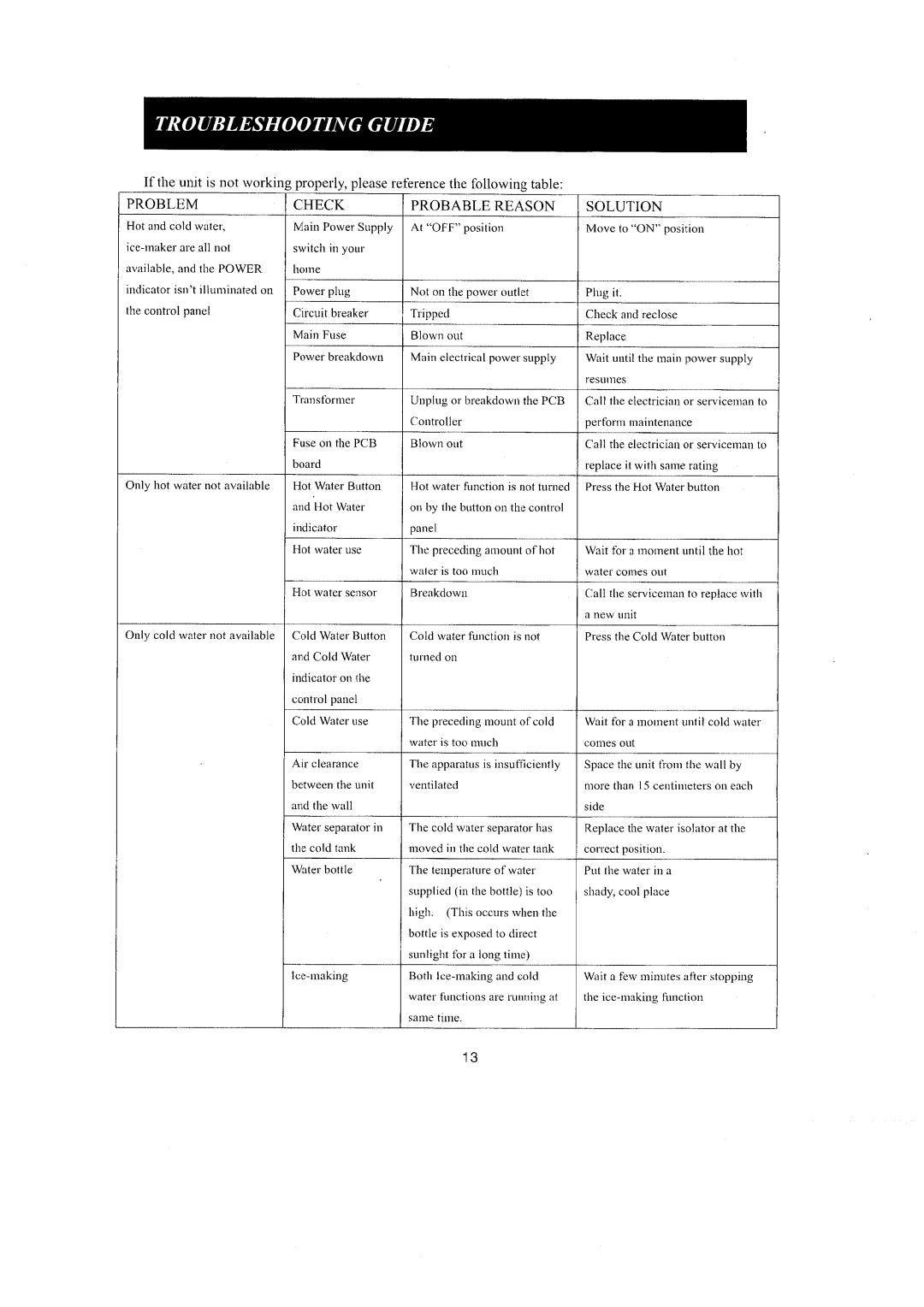 NewAir AI-400 Series manual 